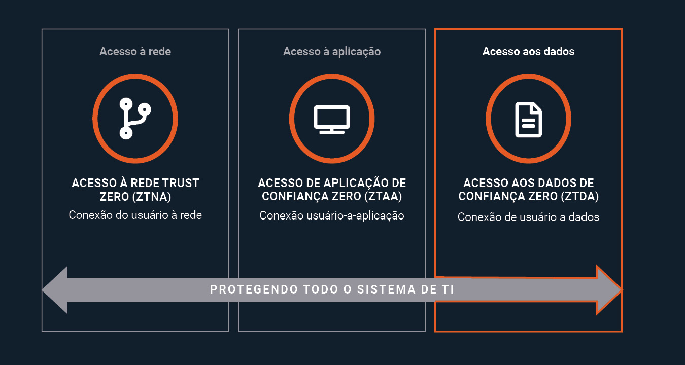ZTDA_infographic - Portugeuse